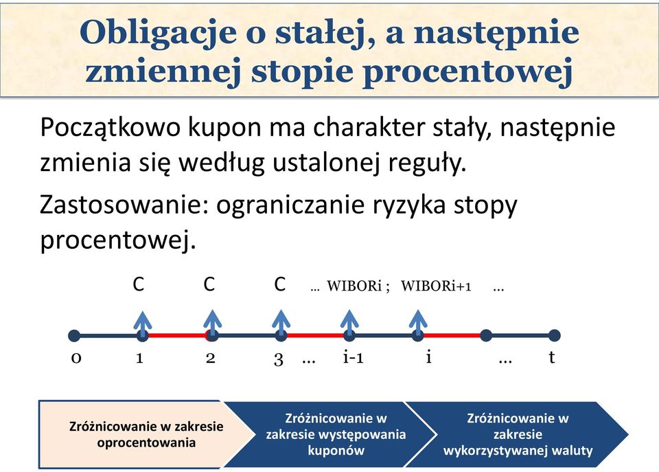 Zastosowanie: ograniczanie ryzyka stopy procentowej.