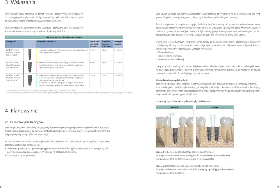 com Implanty stożkowe Straumann Bone Level (BLT ) oferowane są w trzech różnych średnicach z charakterystycznymi cechami dla każdej średnicy: Określenie wskazań dla implantów Straumann: Typ Implantu