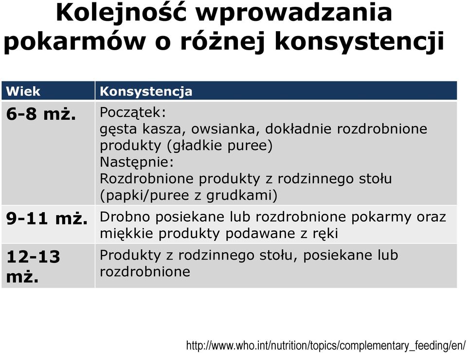 z rodzinnego stołu (papki/puree z grudkami) 9-11 mż.