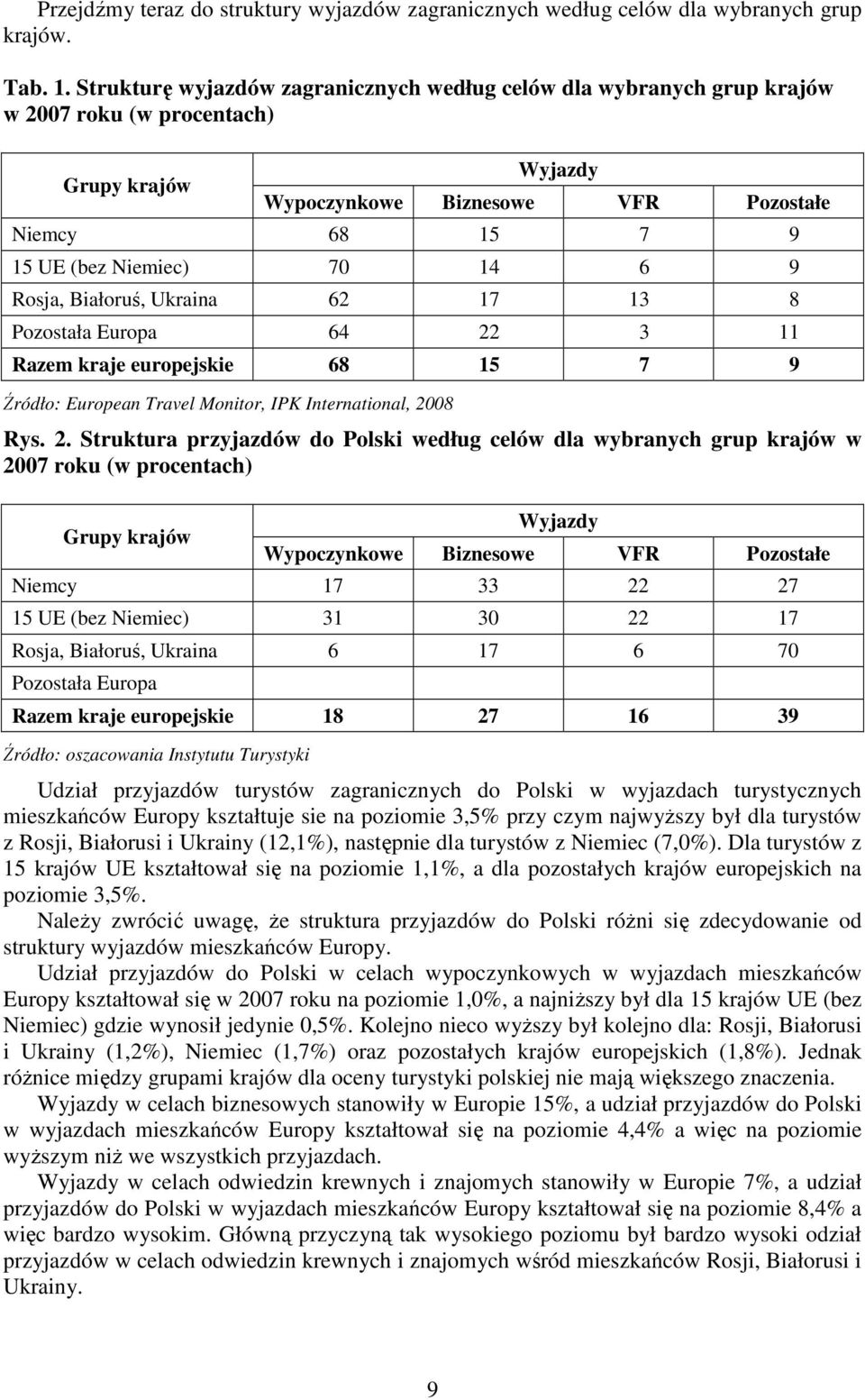 6 9 Rosja, Białoruś, Ukraina 62 17 13 8 Pozostała Europa 64 22