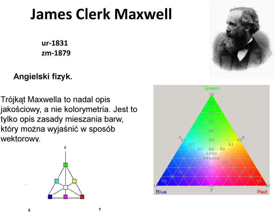Trójkąt Maxwella to nadal opis jakościowy, a nie