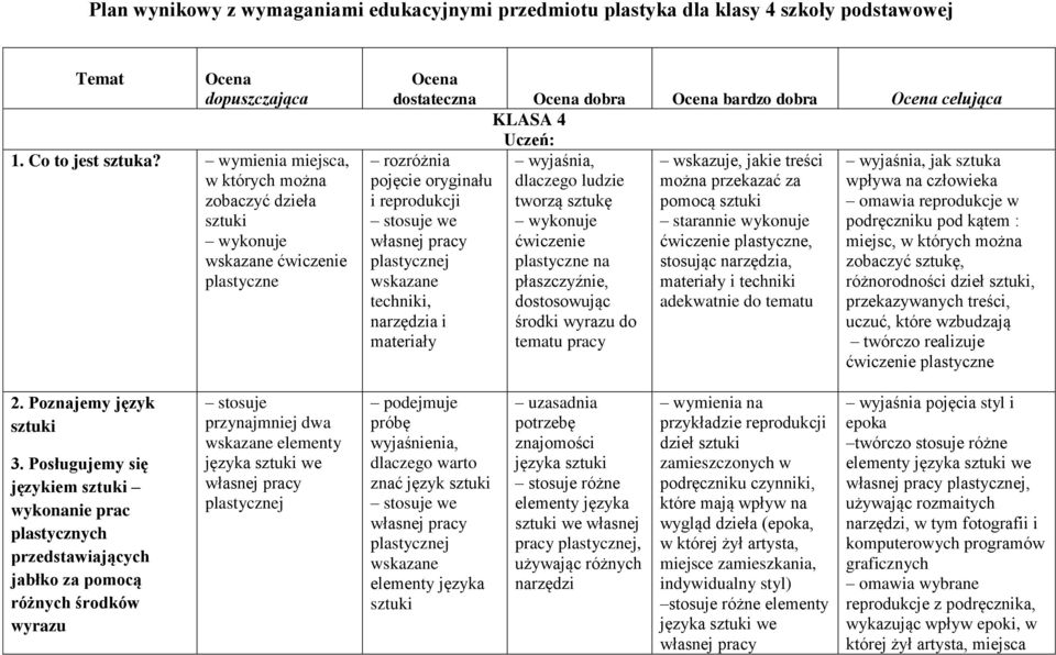 reprodukcji stosuje we wskazane techniki, narzędzia i materiały wyjaśnia, dlaczego ludzie tworzą sztukę ćwiczenie plastyczne na płaszczyźnie, dostosowując środki wyrazu do tematu pracy wskazuje,