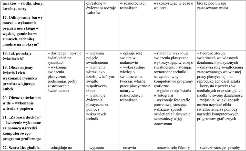 biorąc pod uwagę zastosowany walor 18. Jak powstaje światłocień? 19. Obserwujemy światło i cień wykonanie rysunku przedstawiającego kubek 20. Obraz ze światłem w tle wykonanie witraża z papieru 21.