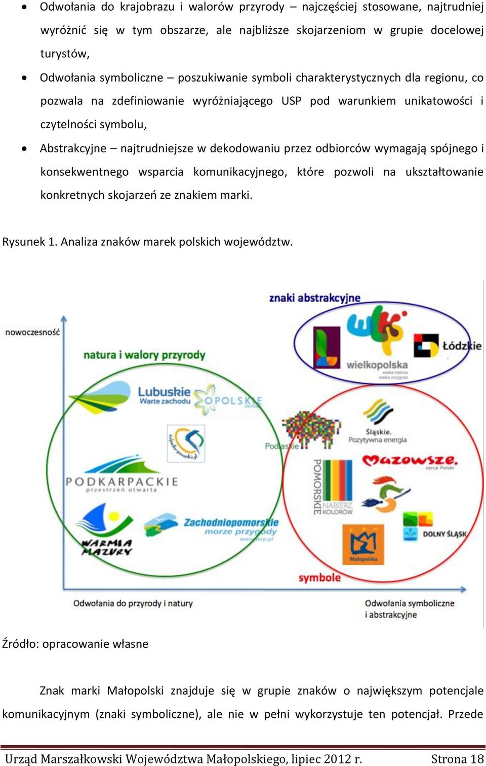 wymagają spójnego i konsekwentnego wsparcia komunikacyjnego, które pozwoli na ukształtowanie konkretnych skojarzeń ze znakiem marki. Rysunek 1. Analiza znaków marek polskich województw.