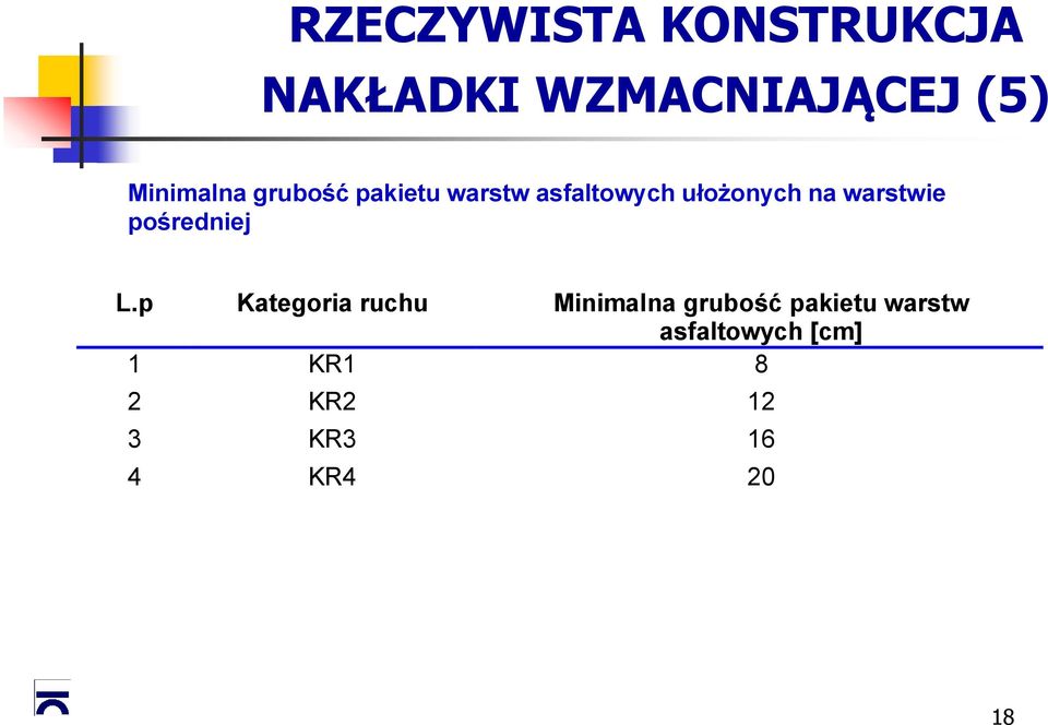 warstwie pośredniej L.