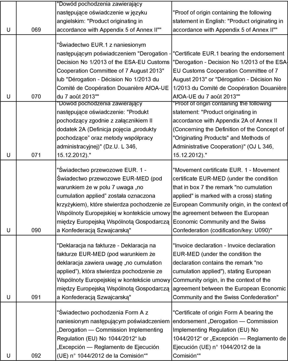 1 bearing the endorsement Decision No 1/2013 of the ESA-EU Customs "Derogation - Decision No 1/2013 of the ESA- Cooperation Committee of 7 August 2013" lub "Dérogation - Décision No 1/2013 du EU
