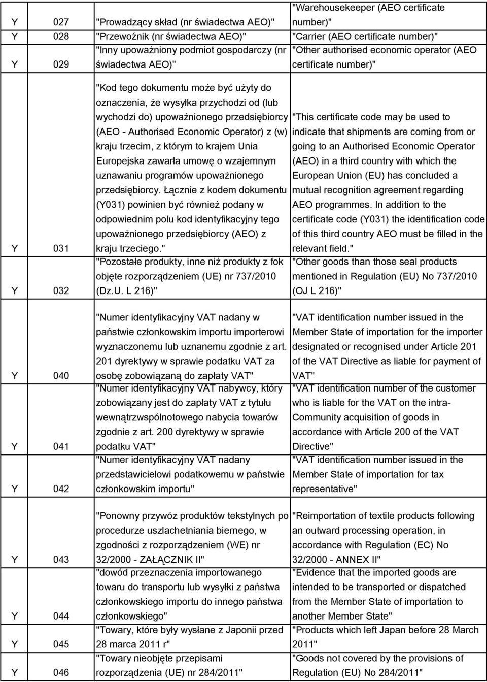 wychodzi do) upoważnionego przedsiębiorcy (AEO - Authorised Economic Operator) z (w) kraju trzecim, z którym to krajem Unia Europejska zawarła umowę o wzajemnym uznawaniu programów upoważnionego