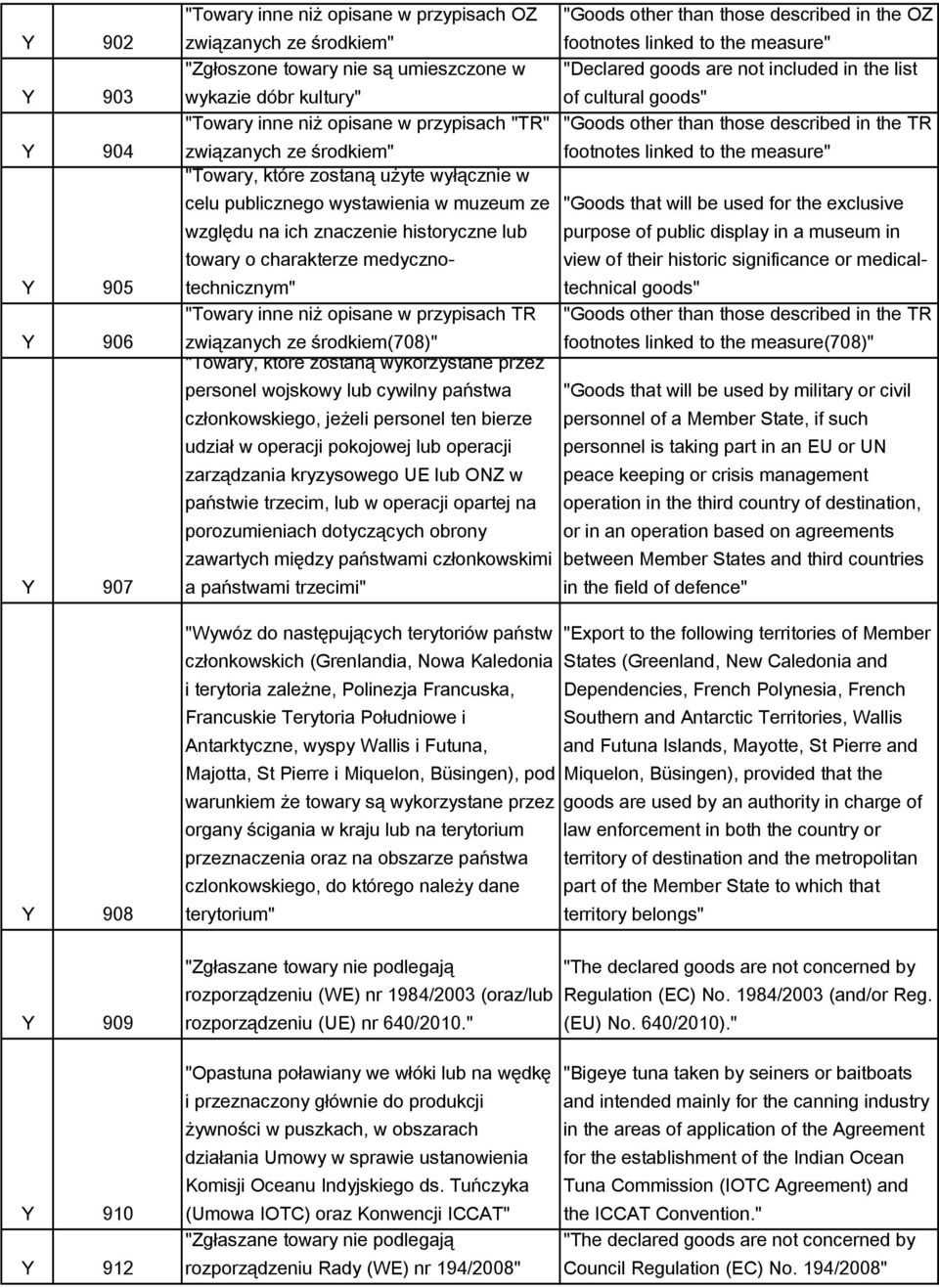 medycznotechnicznym" "Towary inne niż opisane w przypisach TR związanych ze środkiem(708)" "Towary, które zostaną wykorzystane przez personel wojskowy lub cywilny państwa członkowskiego, jeżeli