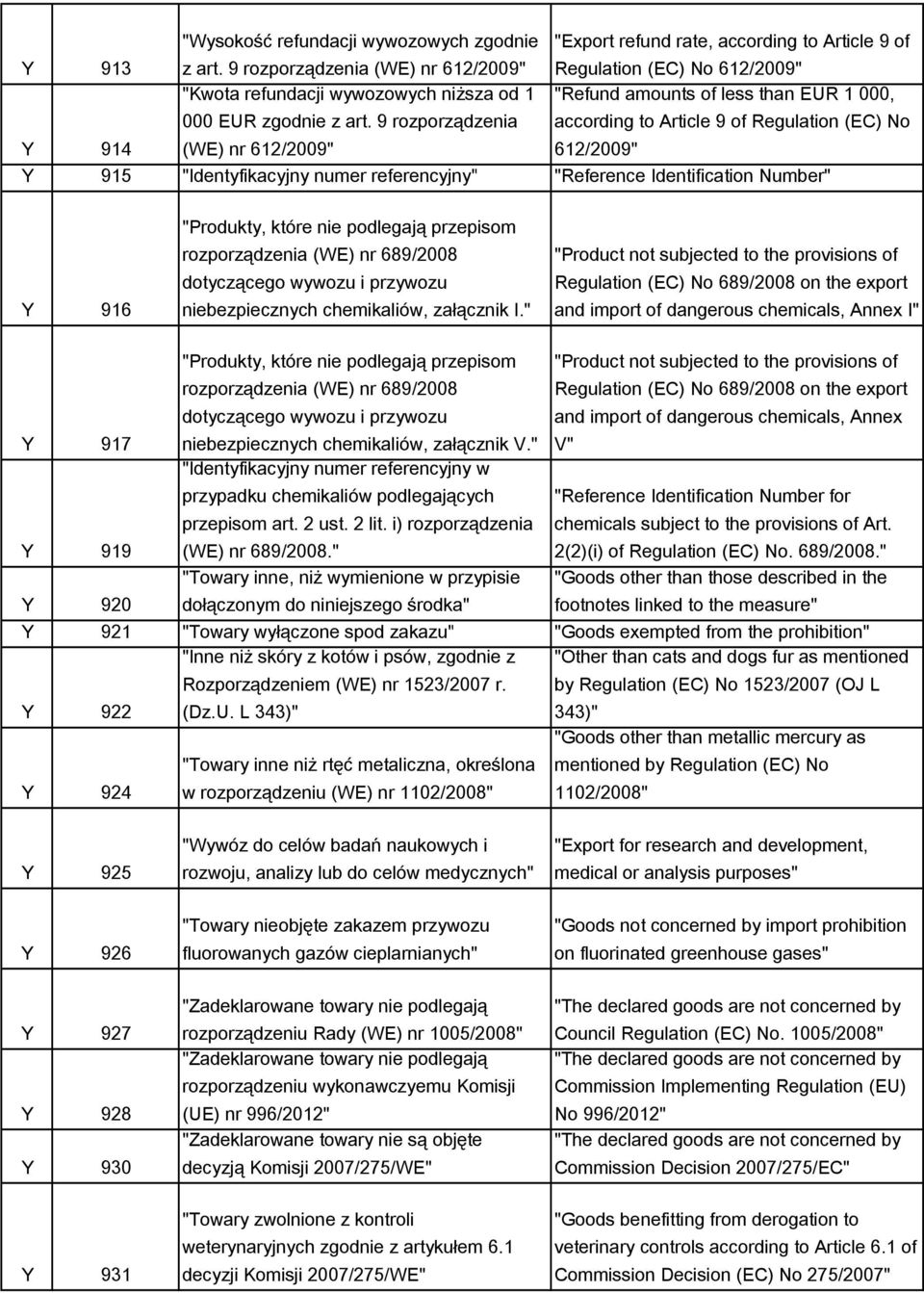 9 rozporządzenia (WE) nr 612/2009" "Refund amounts of less than EUR 1 000, according to Article 9 of Regulation (EC) No 612/2009" Y 915 "Identyfikacyjny numer referencyjny" "Reference Identification