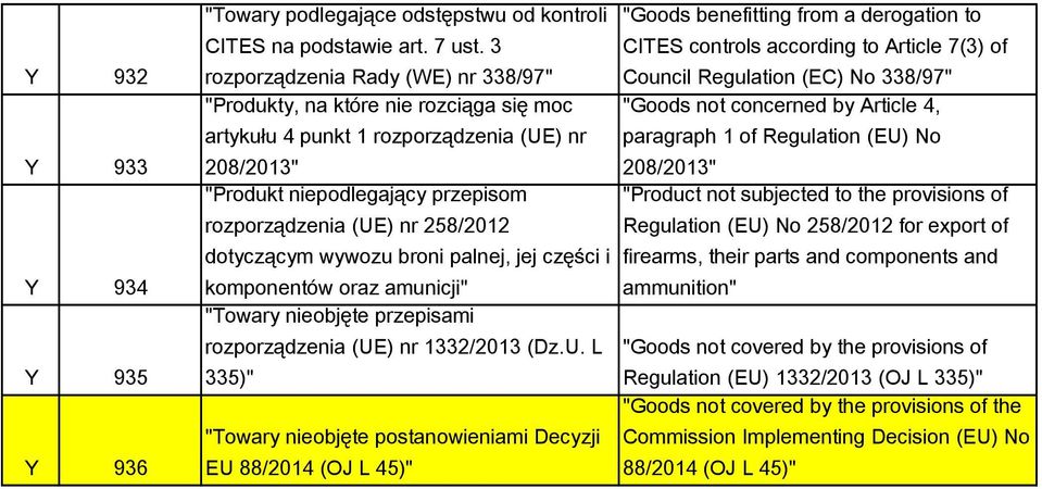 dotyczącym wywozu broni palnej, jej części i komponentów oraz amunicji" "Towary nieobjęte przepisami rozporządzenia (UE