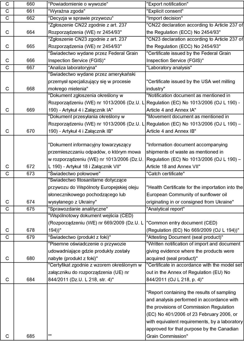 237 Rozporządzenia (WE) nr 2454/93" "CN23 declaration according to Article 237 of the Regulation (ECC) No 2454/93" C 666 "Świadectwo wydane przez Federal Grain Inspection Service (FGIS)" "Certificate