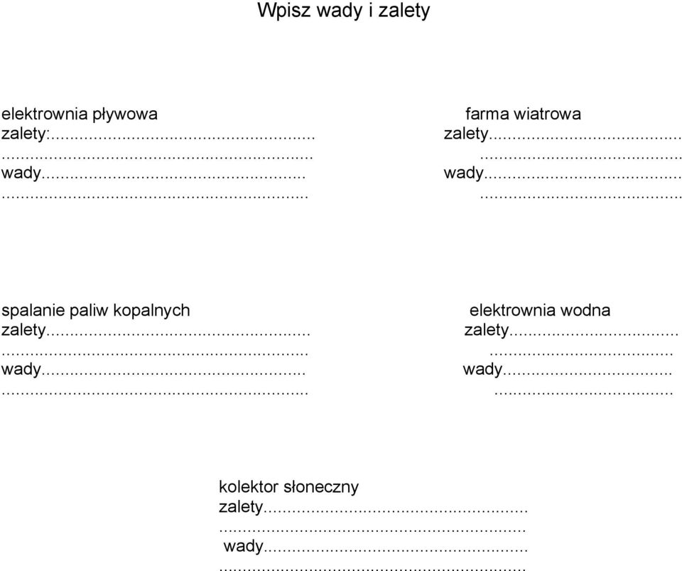 .. wady......... spalanie paliw kopalnych elektrownia wodna zalety.