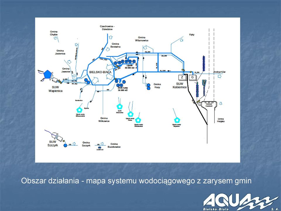 mapa systemu