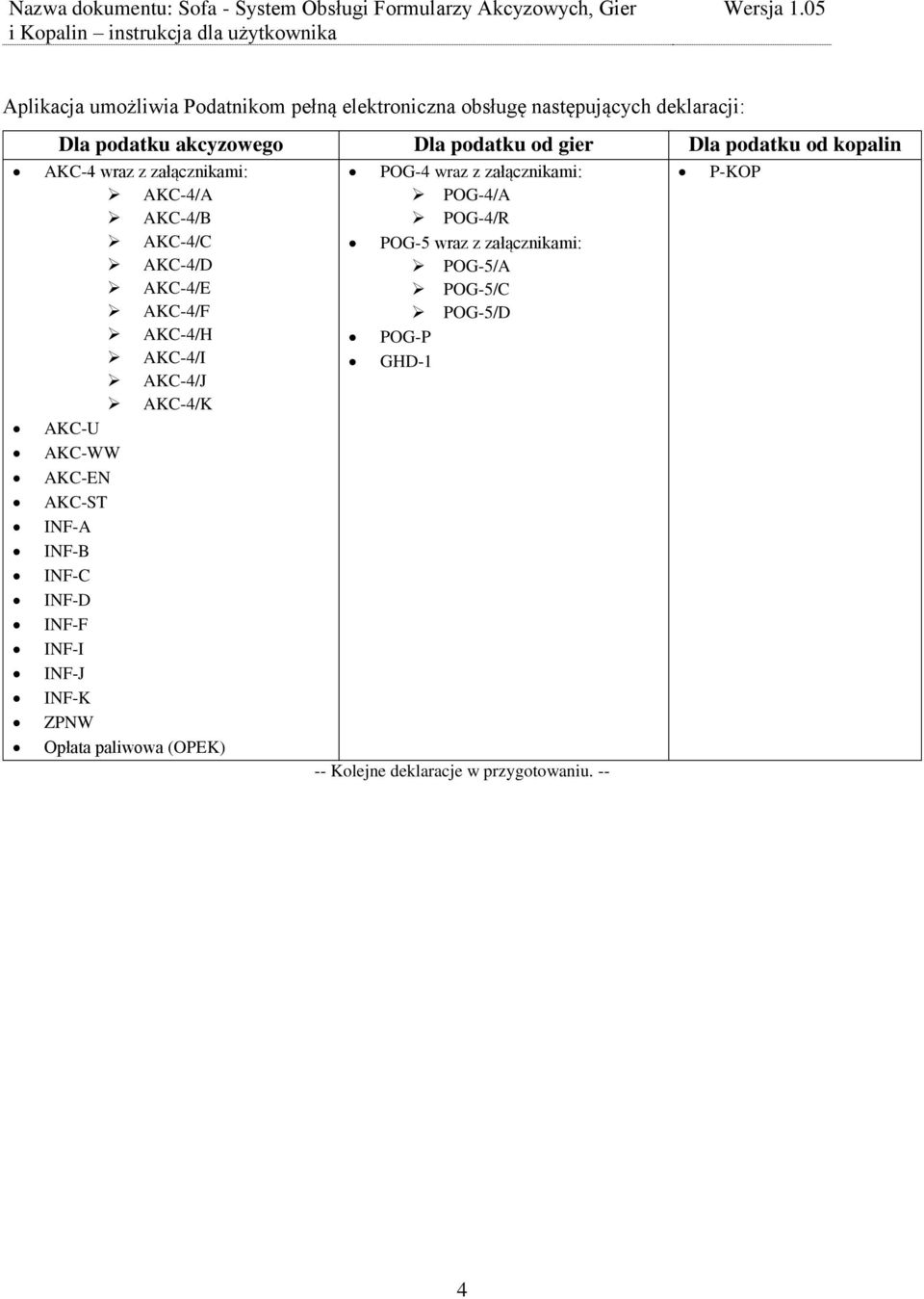 AKC-4/K AKC-U AKC-WW AKC-EN AKC-ST INF-A INF-B INF-C INF-D INF-F INF-I INF-J INF-K ZPNW Opłata paliwowa (OPEK) POG-4 wraz z