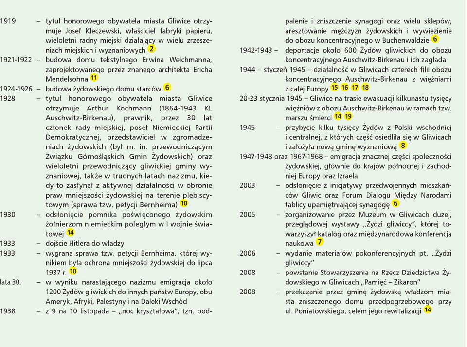 otrzymuje Arthur Kochmann (1864-1943 KL Auschwitz-Birkenau), prawnik, przez 30 lat członek rady miejskiej, poseł Niemieckiej Partii Demokratycznej, przedstawiciel w zgromadzeniach żydowskich (był m.