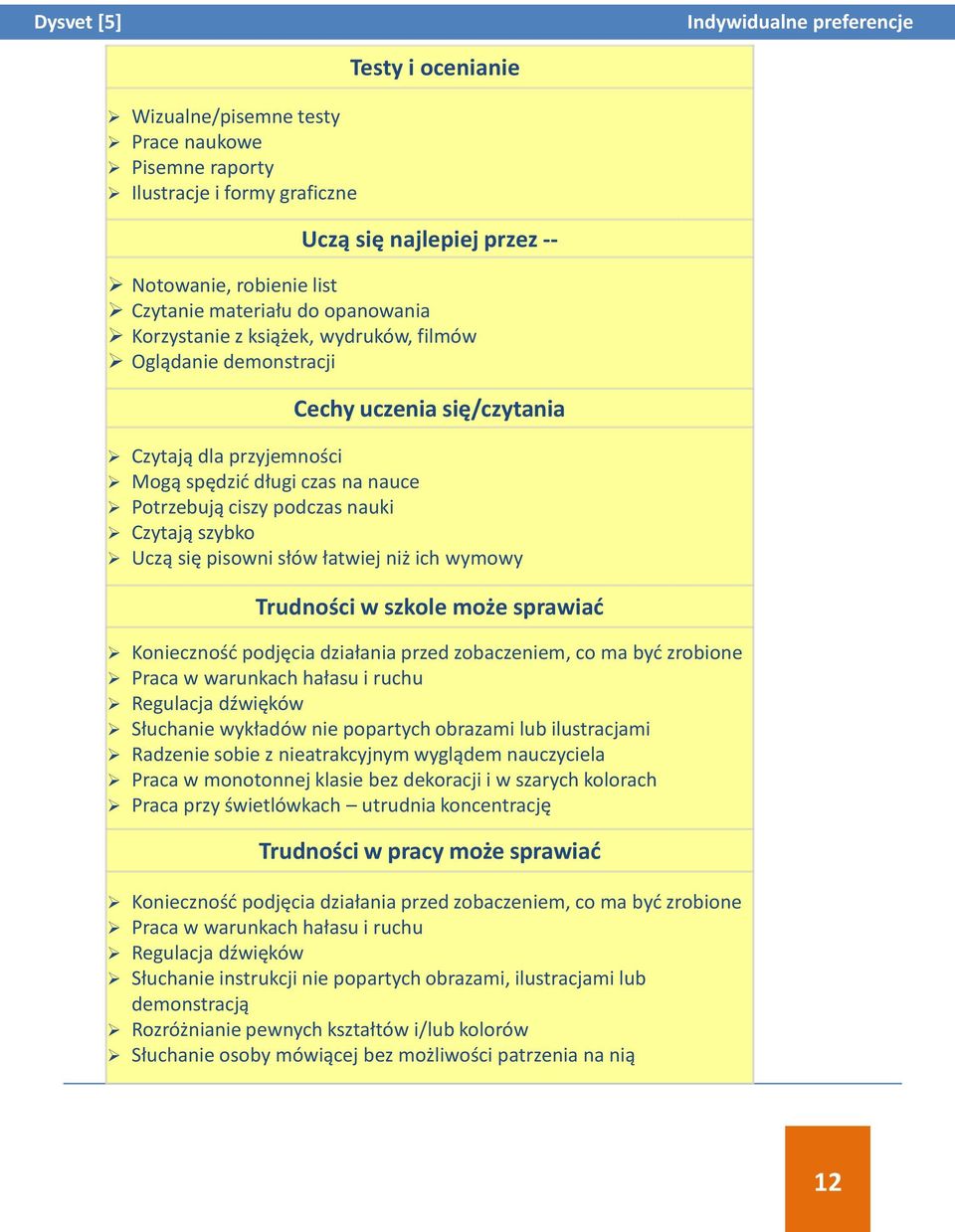 słów łatwiej niż ich wymowy Trudności w szkole może sprawiać Konieczność podjęcia działania przed zobaczeniem, co ma być zrobione Praca w warunkach hałasu i ruchu Regulacja dźwięków Słuchanie