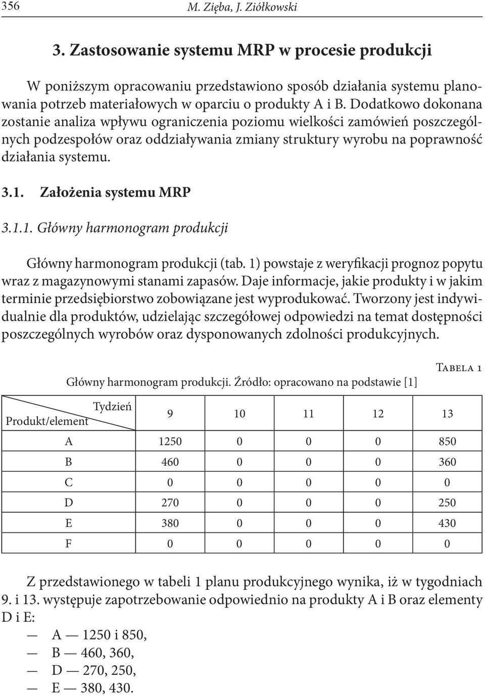 Założenia systemu MRP 3.1.1. Główny harmonogram produkcji Główny harmonogram produkcji (tab. 1) powstaje z weryfikacji prognoz popytu wraz z magazynowymi stanami zapasów.