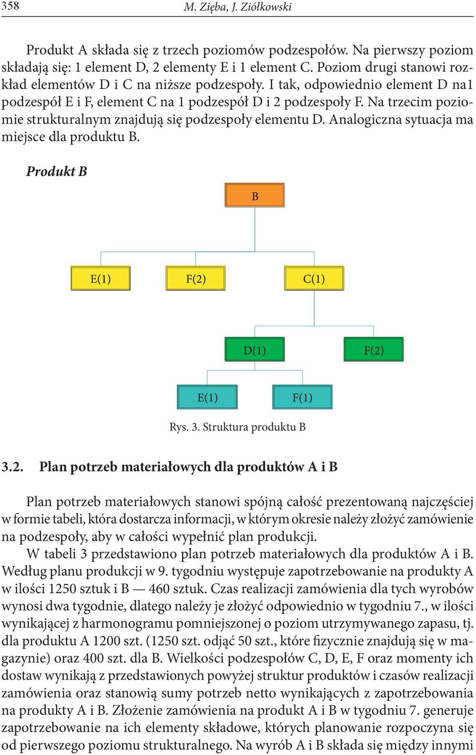 Na trzecim poziomie strukturalnym znajdują się podzespoły elementu D. Analogiczna sytuacja ma miejsce dla produktu B. Produkt B Rys. 3. Struktura produktu B 3.2.