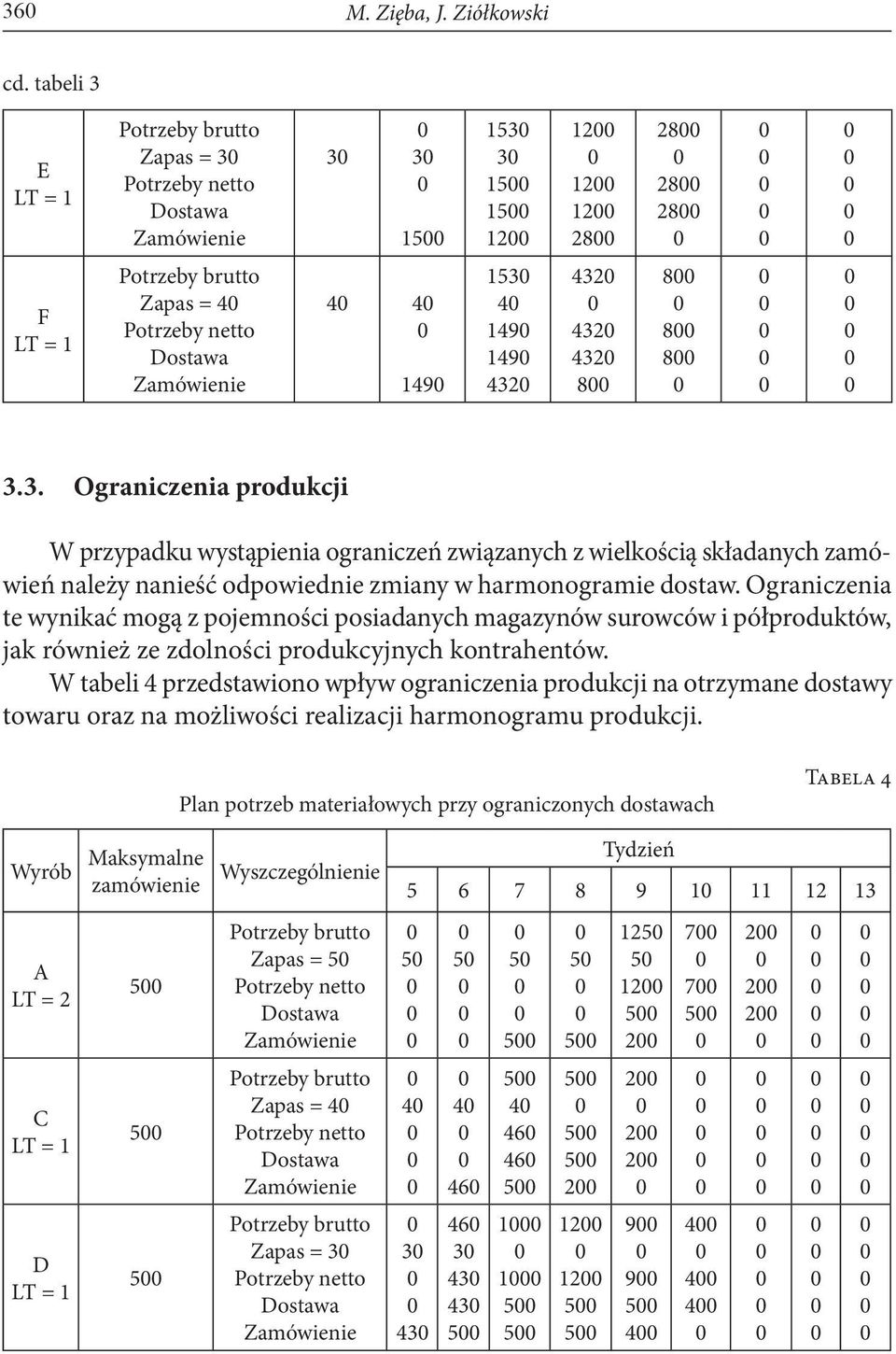 W tabeli 4 przedstawiono wpływ ograniczenia produkcji na otrzymane dostawy towaru oraz na możliwości realizacji harmonogramu produkcji.