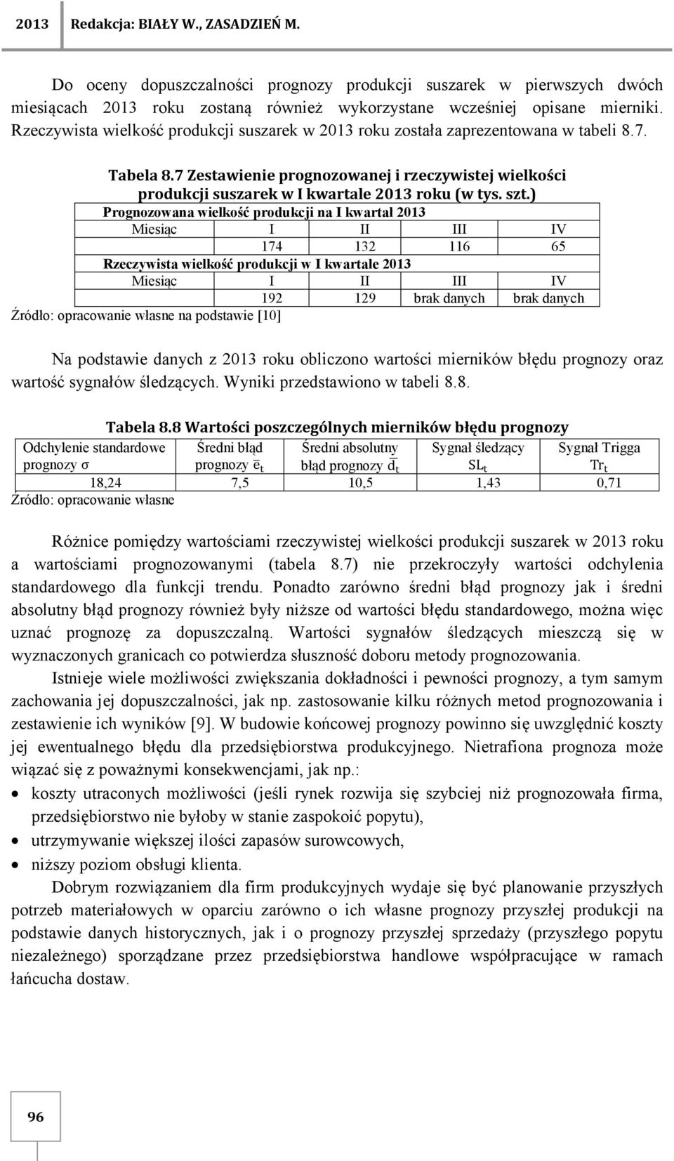 szt.) Prognozowana wielkość produkcji na I kwartał 2013 Miesiąc I II III IV 174 132 116 65 Rzeczywista wielkość produkcji w I kwartale 2013 Miesiąc I II III IV 192 129 brak danych brak danych Źródło: