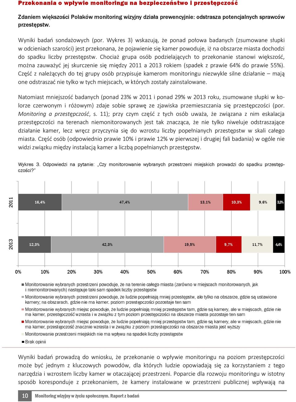 Wykres 3) wskazują, że ponad połowa badanych (zsumowane słupki w odcieniach szarości) jest przekonana, że pojawienie się kamer powoduje, iż na obszarze miasta dochodzi do spadku liczby przestępstw.