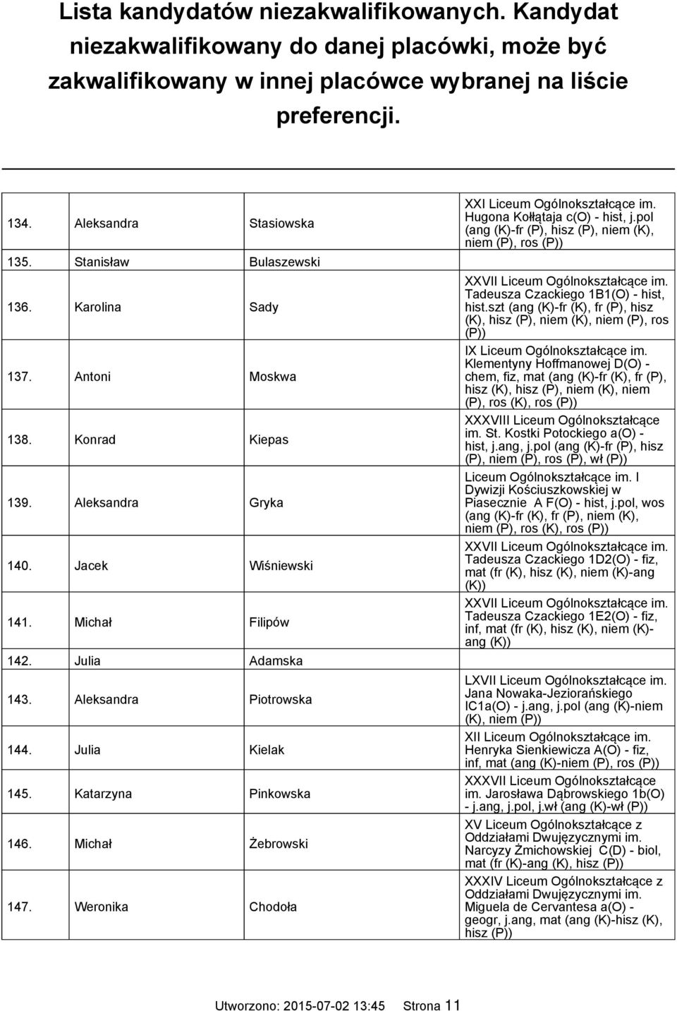 pol (ang (K)-fr (P), hisz (P), niem (K), niem (P), ros Tadeusza Czackiego 1B1(O) - hist, hist.