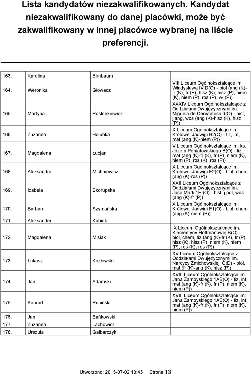 Władysława IV D(O) - biol (ang (K)- fr (K), fr (P), hisz (K), hisz (P), niem (K), niem (P), ros (P), wł Miguela de Cervantesa d(o) - hist, j.