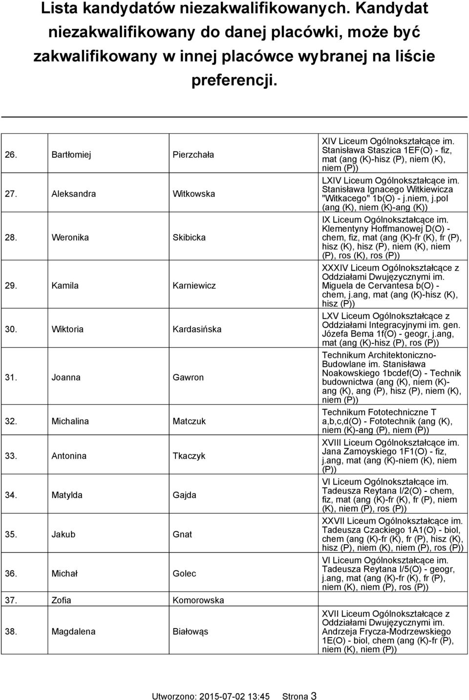 Stanisława Staszica 1EF(O) - fiz, mat (ang (K)-hisz (P), niem (K), niem LXIV Liceum Ogólnokształcące im. Stanisława Ignacego Witkiewicza "Witkacego" 1b(O) - j.niem, j.
