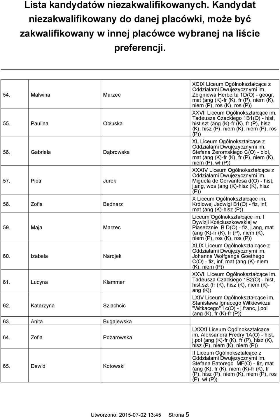 szt (ang (K)-fr (K), fr (P), hisz (K), hisz (P), niem (K), niem (P), ros XL Liceum Ogólnokształcące z Stefana Żeromskiego C(O) - biol, niem (P), wł Miguela de Cervantesa d(o) - hist, j.