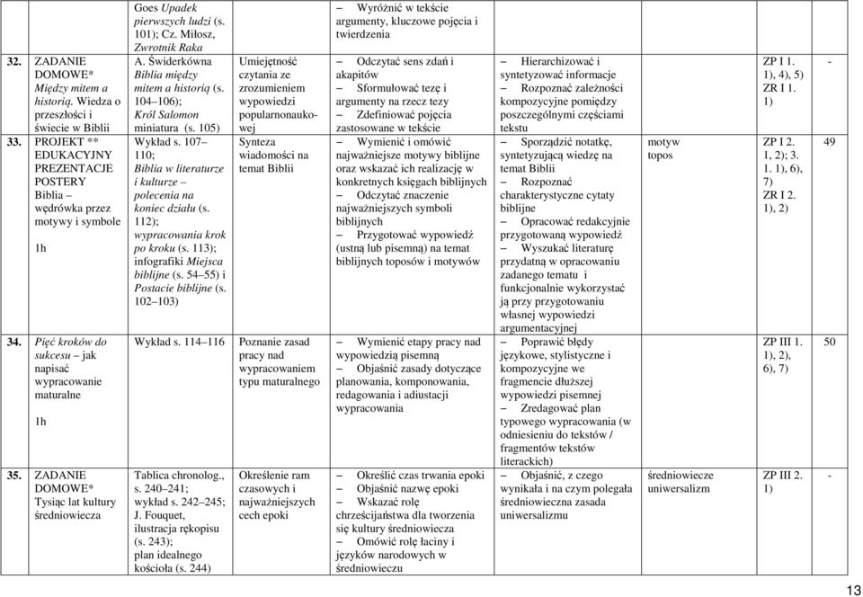 Świderkówna Biblia między mitem a historią (s. 104 106); Król Salomon miniatura (s. 105) Wykład s. 107 110; Biblia w literaturze i kulturze polecenia na koniec działu (s.