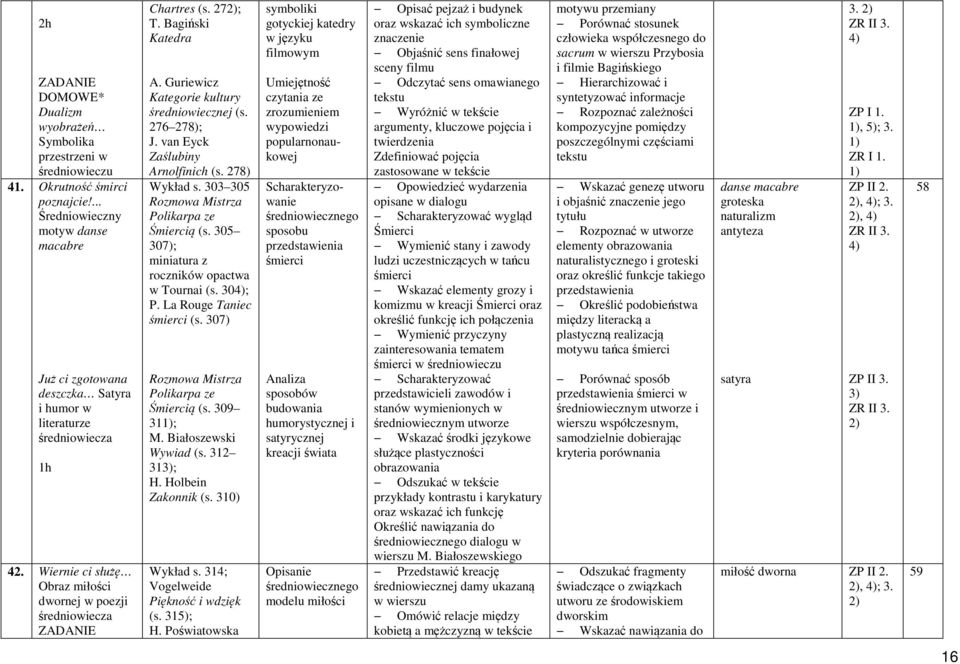 27; T. Bagiński Katedra A. Guriewicz Kategorie kultury średniowiecznej (s. 276 278); J. van Eyck Zaślubiny Arnolfinich (s. 278) Wykład s. 303 305 Rozmowa Mistrza Polikarpa ze Śmiercią (s.