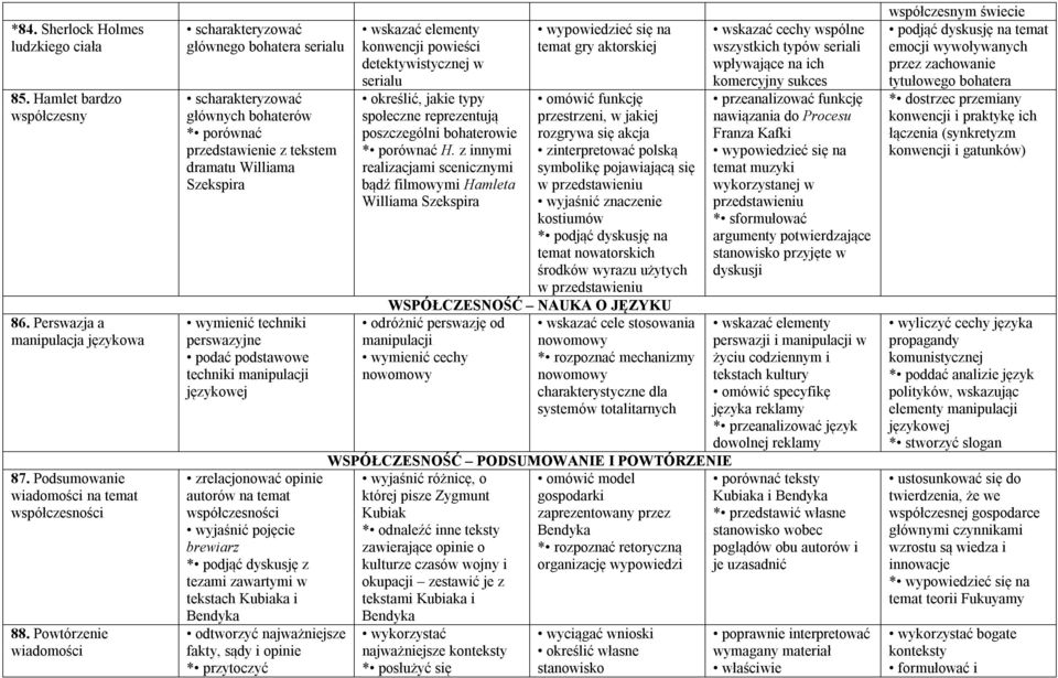 językowej zrelacjonować opinie autorów na temat współczesności wyjaśnić pojęcie brewiarz * podjąć dyskusję z tezami zawartymi w tekstach Kubiaka i Bendyka odtworzyć najważniejsze fakty, sądy i opinie