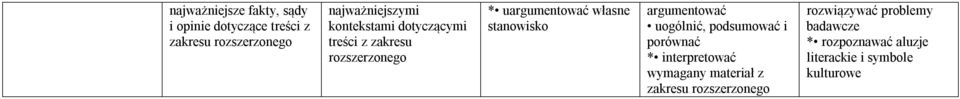 uargumentować własne stanowisko argumentować uogólnić, podsumować i porównać *