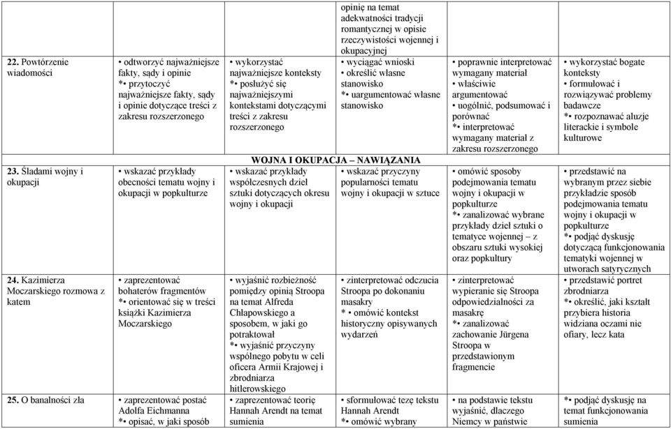 obecności tematu wojny i okupacji w popkulturze zaprezentować bohaterów fragmentów * orientować się w treści książki Kazimierza Moczarskiego 25.