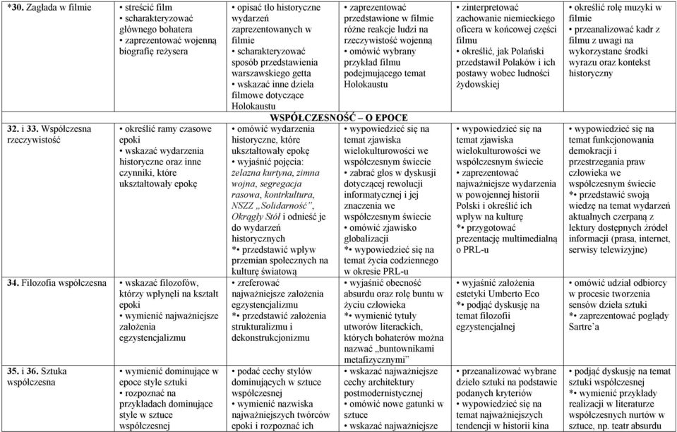 Filozofia współczesna wskazać filozofów, którzy wpłynęli na kształt epoki wymienić najważniejsze założenia egzystencjalizmu 35. i 36.