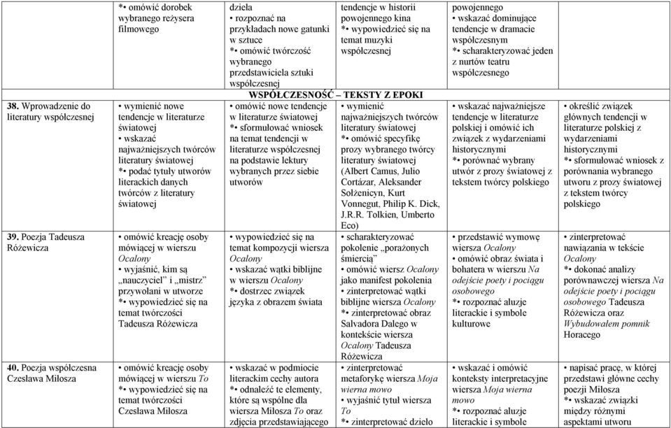 utworów literackich danych twórców z literatury światowej omówić kreację osoby mówiącej w wierszu Ocalony wyjaśnić, kim są nauczyciel i mistrz przywołani w utworze * temat twórczości Tadeusza