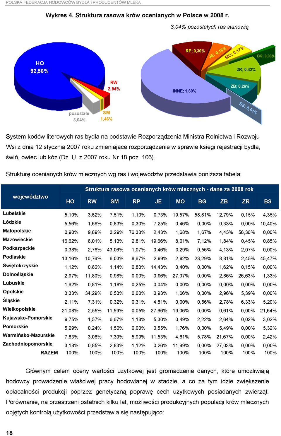 podstawie Rozporządzenia Ministra Rolnictwa i Rozwoju Wsi z dnia 12 stycznia 2007 roku zmieniające rozporządzenie w sprawie księgi rejestracji bydła, świń, owiec lub kóz (Dz. U. z 2007 roku Nr 18 poz.