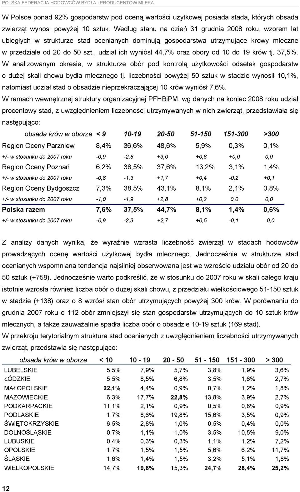 , udział ich wyniósł 44,7% oraz obory od 10 do 19 krów tj. 37,5%. W analizowanym okresie, w strukturze obór pod kontrolą użytkowości odsetek gospodarstw o dużej skali chowu bydła mlecznego tj.