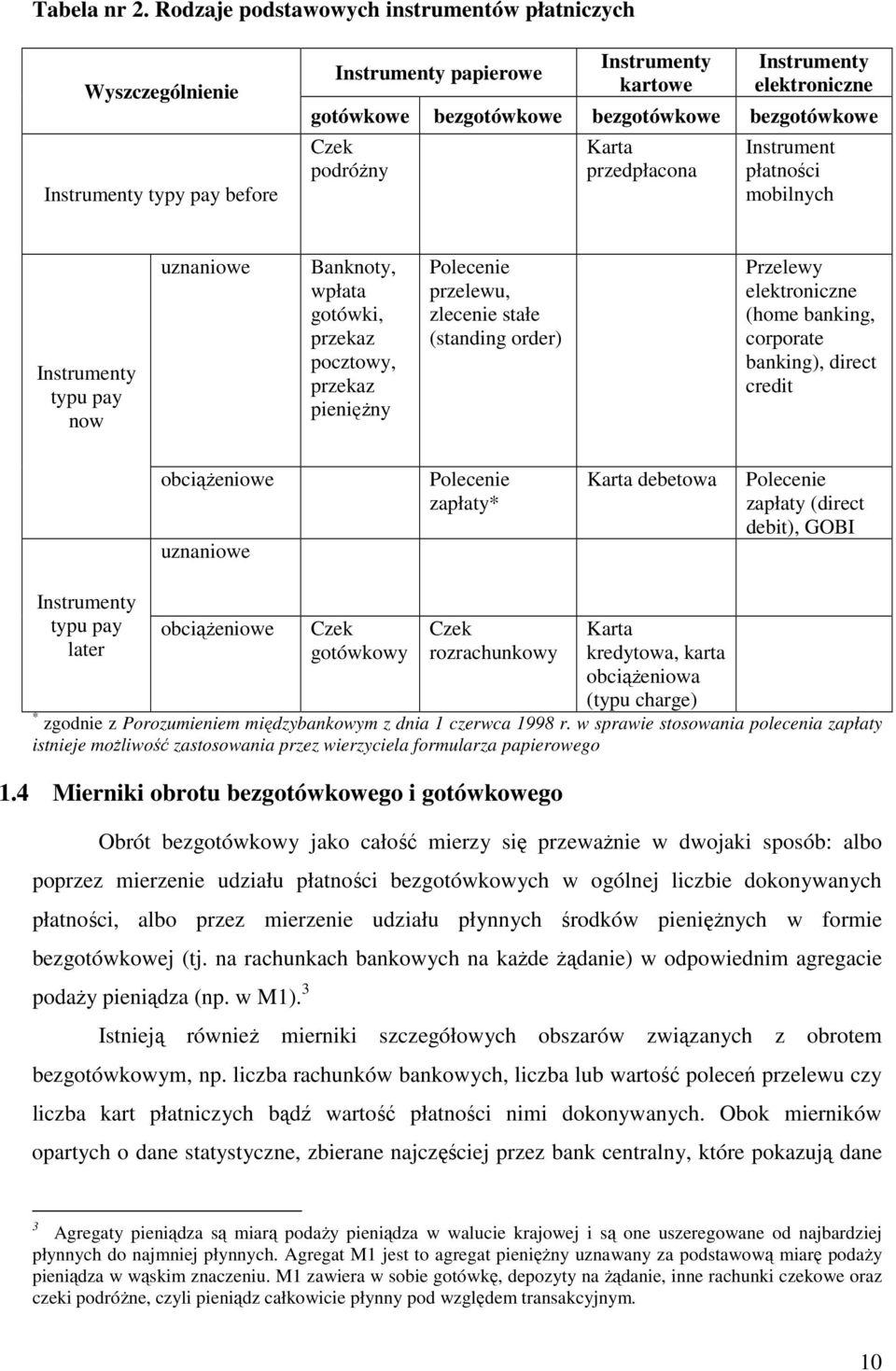 bezgotówkowe Czek podróżny Karta przedpłacona Instrument płatności mobilnych Instrumenty typu pay now uznaniowe Banknoty, wpłata gotówki, przekaz pocztowy, przekaz pieniężny Polecenie przelewu,