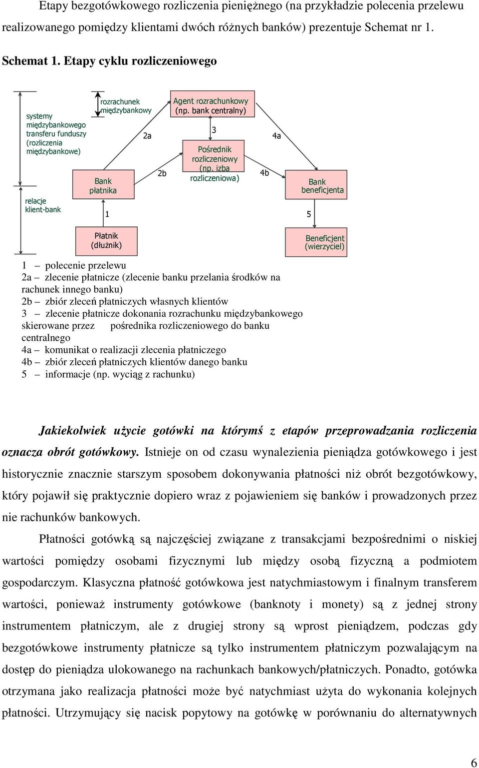 2a 2b Agent rozrachunkowy Agent (np. rozrachunkowy bank centralny) Pośrednik? rozliczeniowy (np.