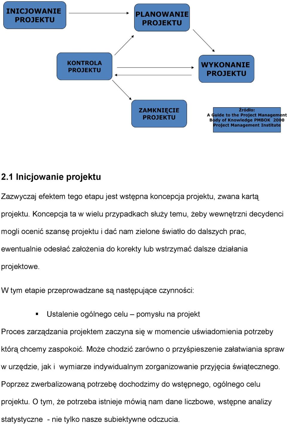 dalsze działania projektowe.