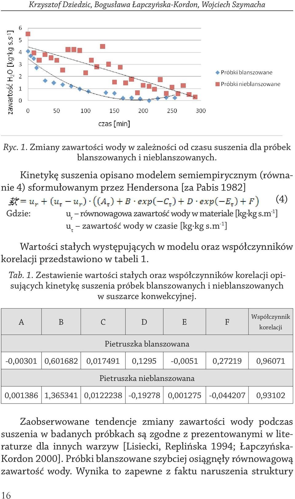 m -1 ] u τ zawartość wody w czasie [kg kg s.m -1 ] Wartości stałych występujących w modelu oraz współczynników korelacji przedstawiono w tabeli 1.