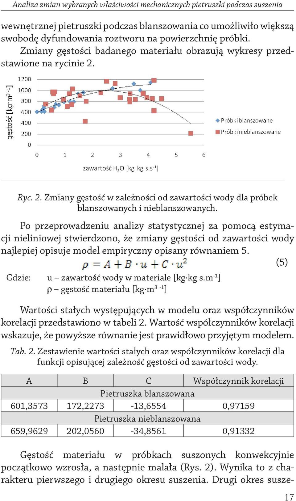 Po przeprowadzeniu analizy statystycznej za pomocą estymacji nieliniowej stwierdzono, że zmiany gęstości od zawartości wody najlepiej opisuje model empiryczny opisany równaniem 5.