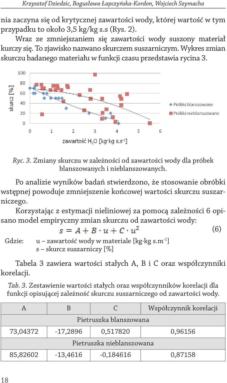 Ryc. 3. Zmiany skurczu w zależności od zawartości wody dla próbek blanszowanych i nieblanszowanych.