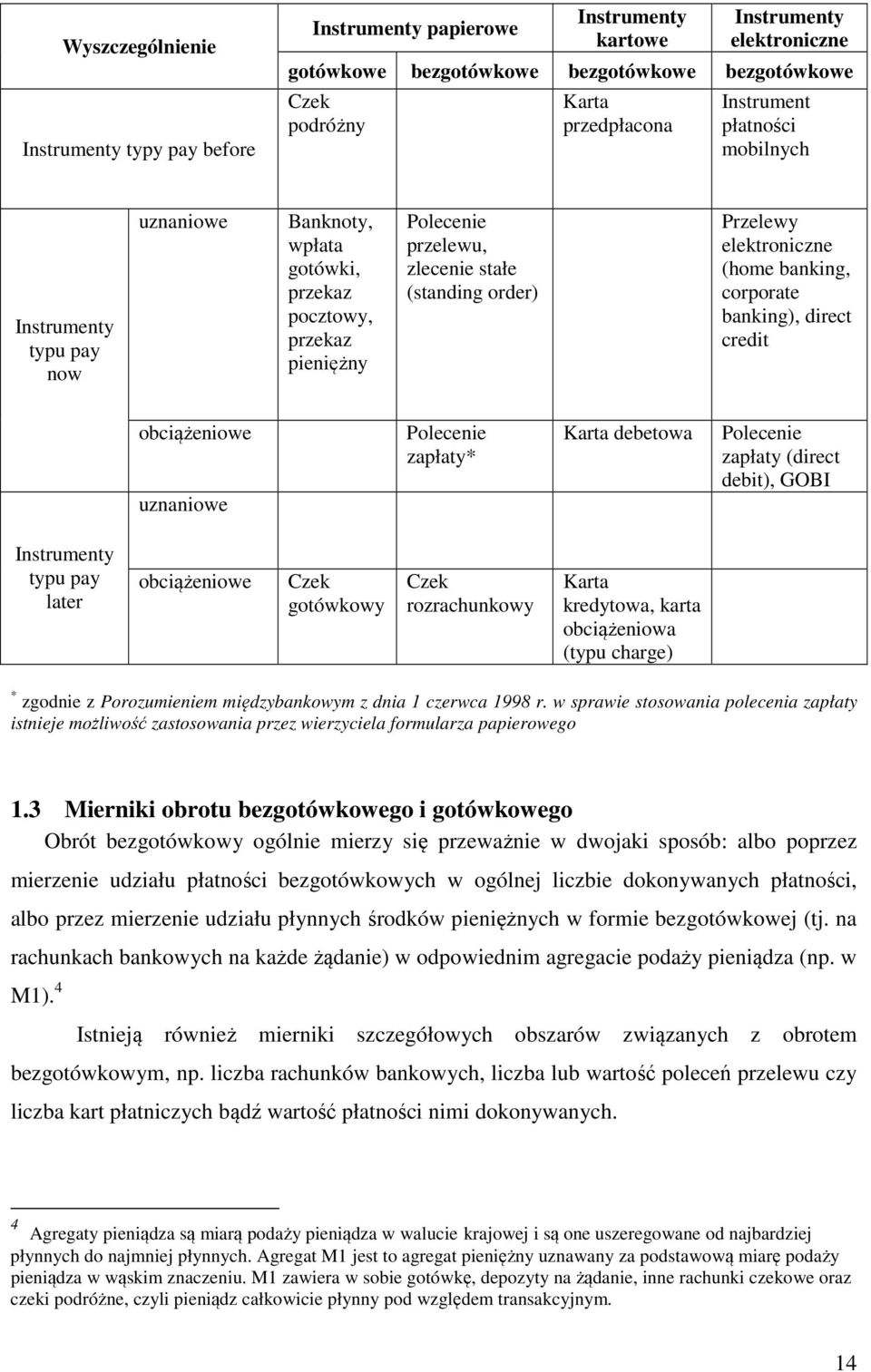 elektroniczne (home banking, corporate banking), direct credit obciążeniowe uznaniowe Polecenie zapłaty* Karta debetowa Polecenie zapłaty (direct debit), GOBI Instrumenty typu pay later obciążeniowe