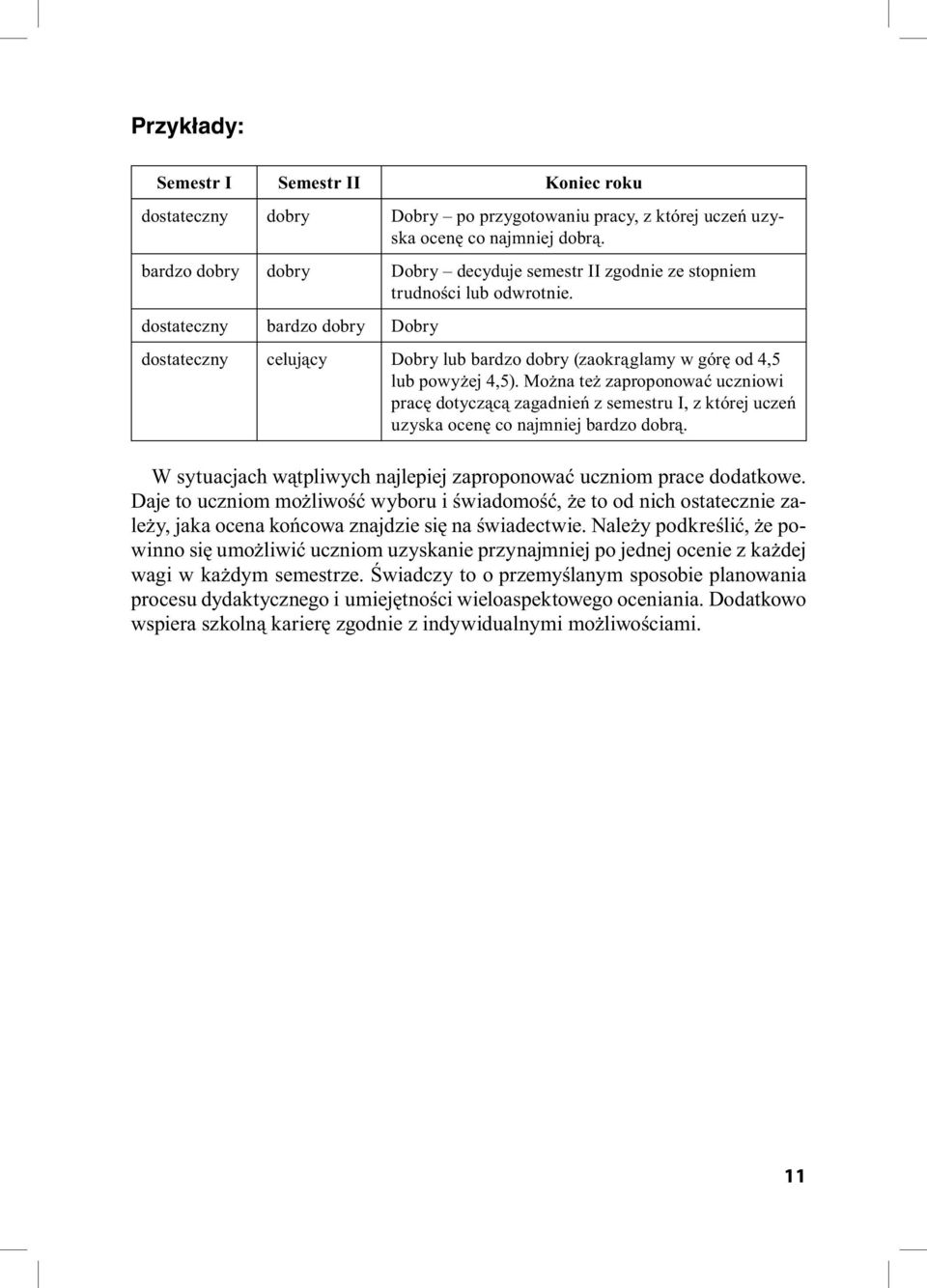 dostateczny bardzo dobry Dobry dostateczny celujący Dobry lub bardzo dobry (zaokrąglamy w górę od 4,5 lub powyżej 4,5).