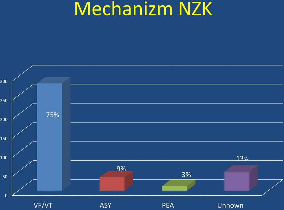 100 50 9% 3% 13% 0