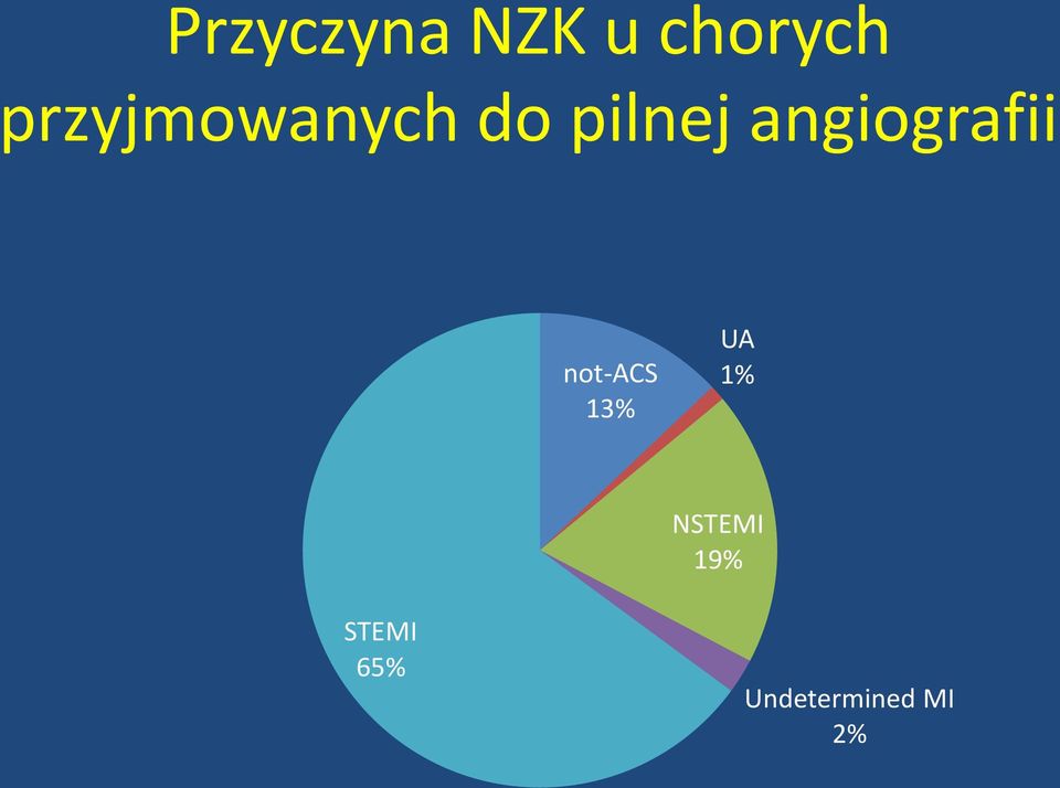 angiografii not-acs 13% UA 1%