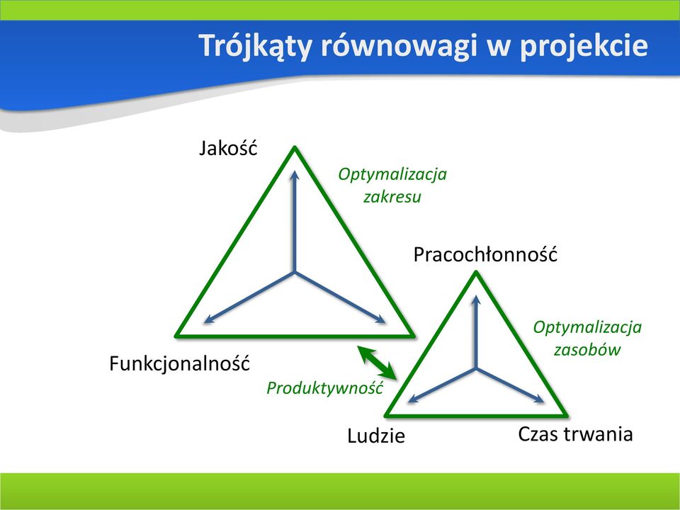 Pracochłonność Funkcjonalność