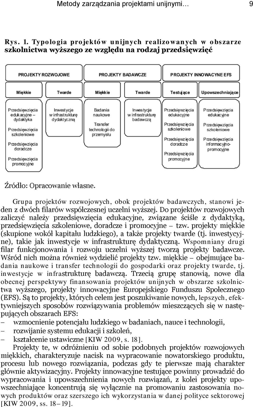 Do projektów rozwojowych zaliczyć należy przedsięwzięcia edukacyjne, związane ściśle z dydaktyką, przedsięwzięcia szkoleniowe, doradcze i promocyjne tzw.